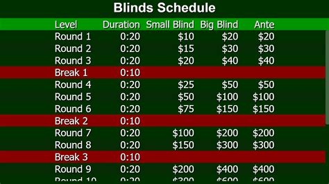 Poker blind structure calculator  However, by the time the blinds get to $500/$1,000, the smaller value chips will